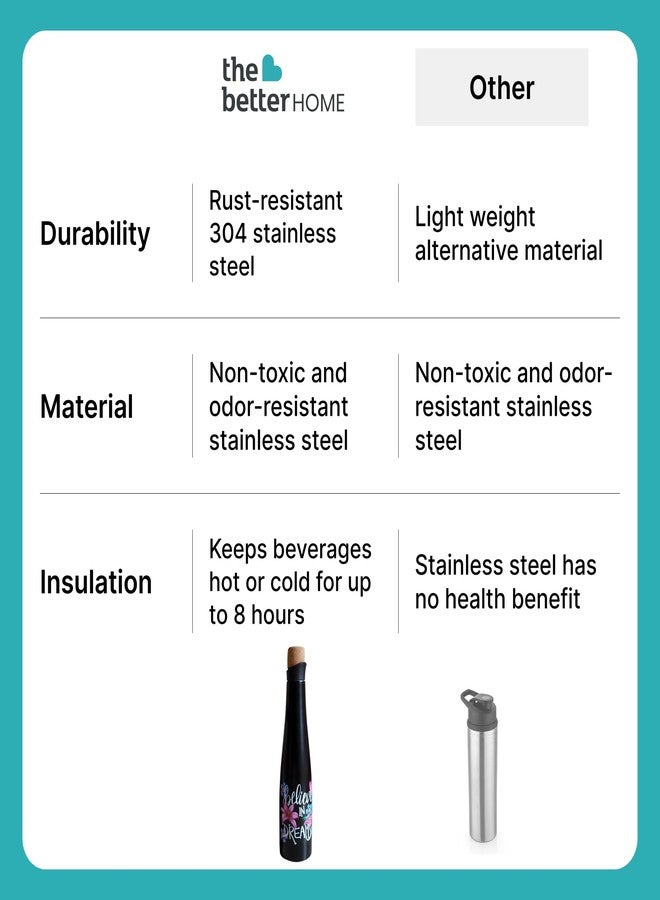 The Better Home زجاجة مياه معزولة من الفولاذ المقاوم للصدأ من ذا بيتر هوم، سعة 500 مل | عزل حراري لمدة 8 ساعات | مثالية للمشروبات الساخنة والباردة، النادي الرياضي، المكتب، المدرسة | مانعة للتسرب | طباعة عبارة تحفيزية مميزة - Image 5